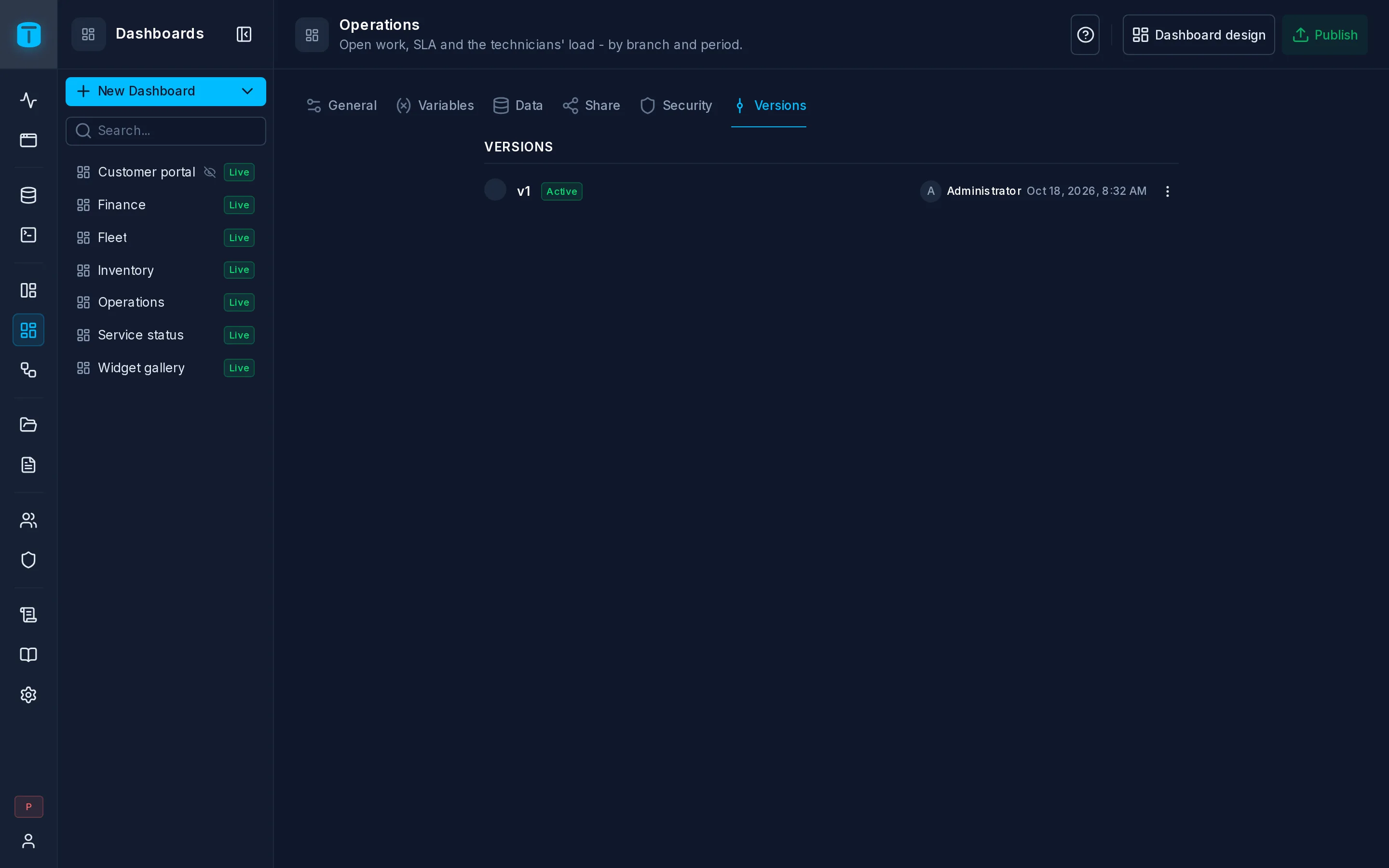 The Versions of the Operations dashboard: the draft with unpublished changes, then v4 to v1.
