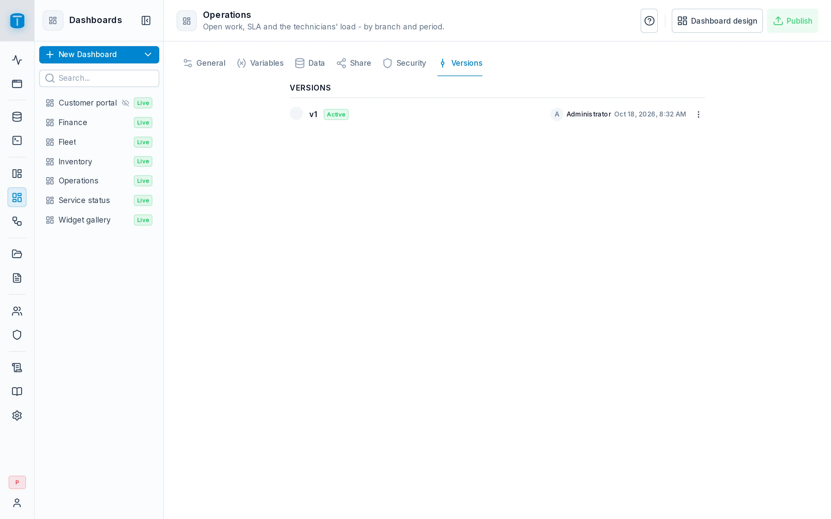 The Versions of the Operations dashboard: the draft with unpublished changes, then v4 to v1.