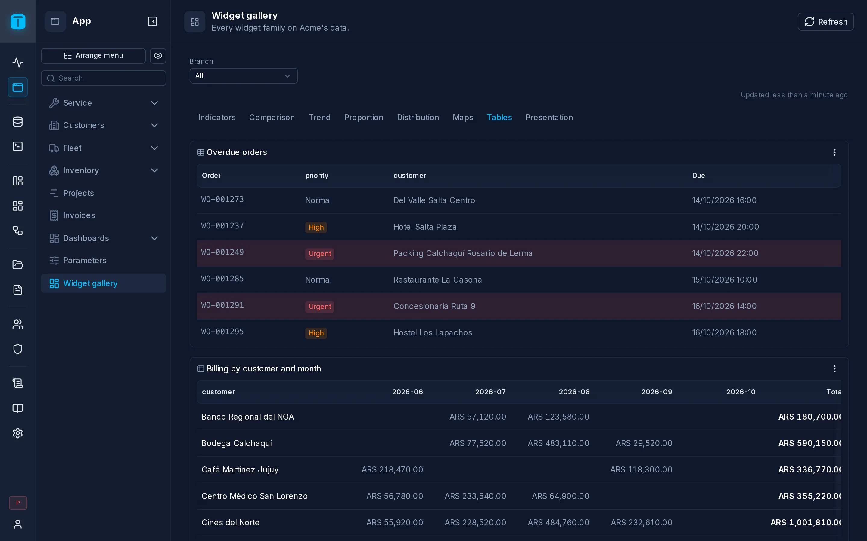 The overdue orders table: priority badges from _priority_color and red rows from _color.