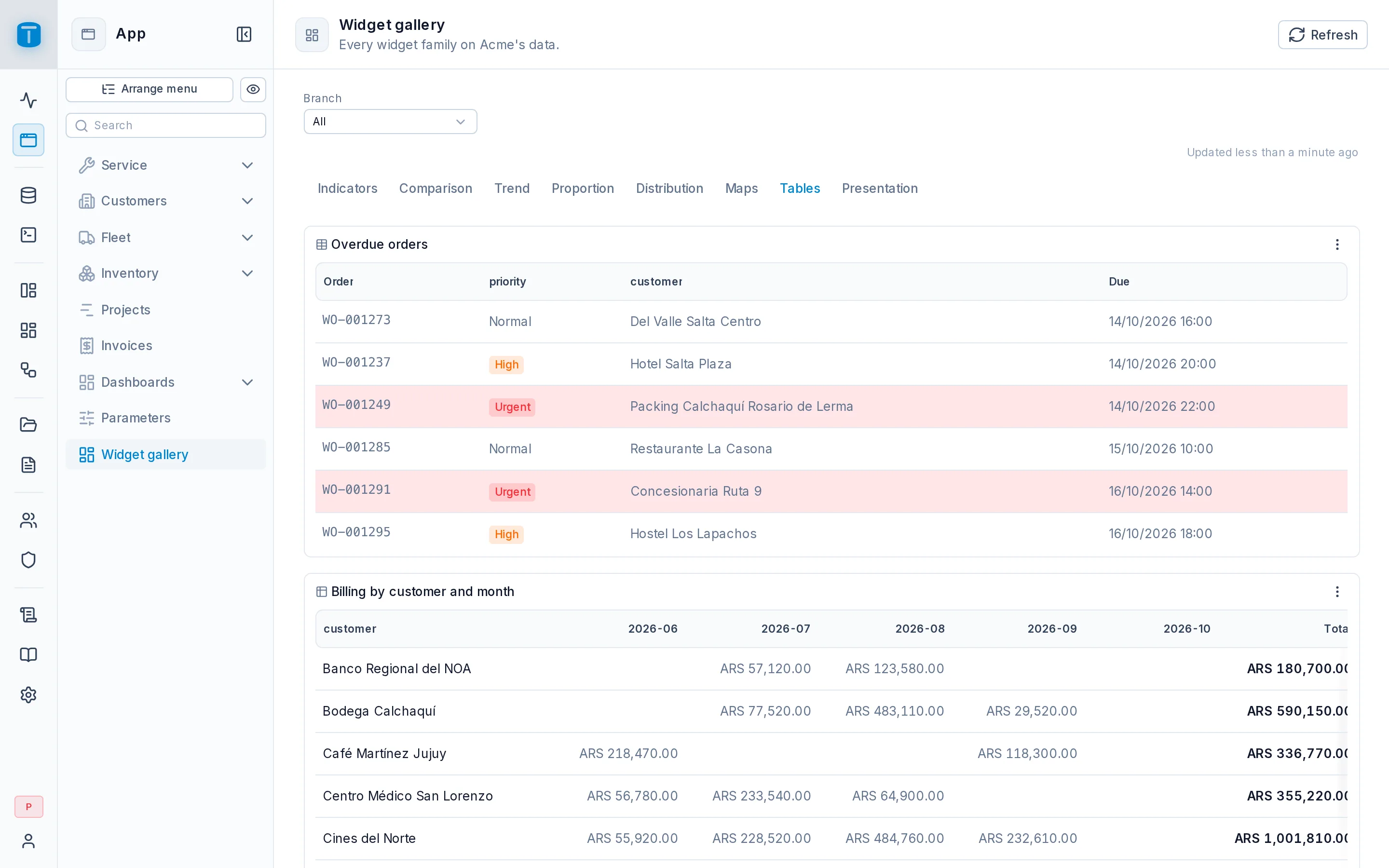 The overdue orders table: priority badges from _priority_color and red rows from _color.