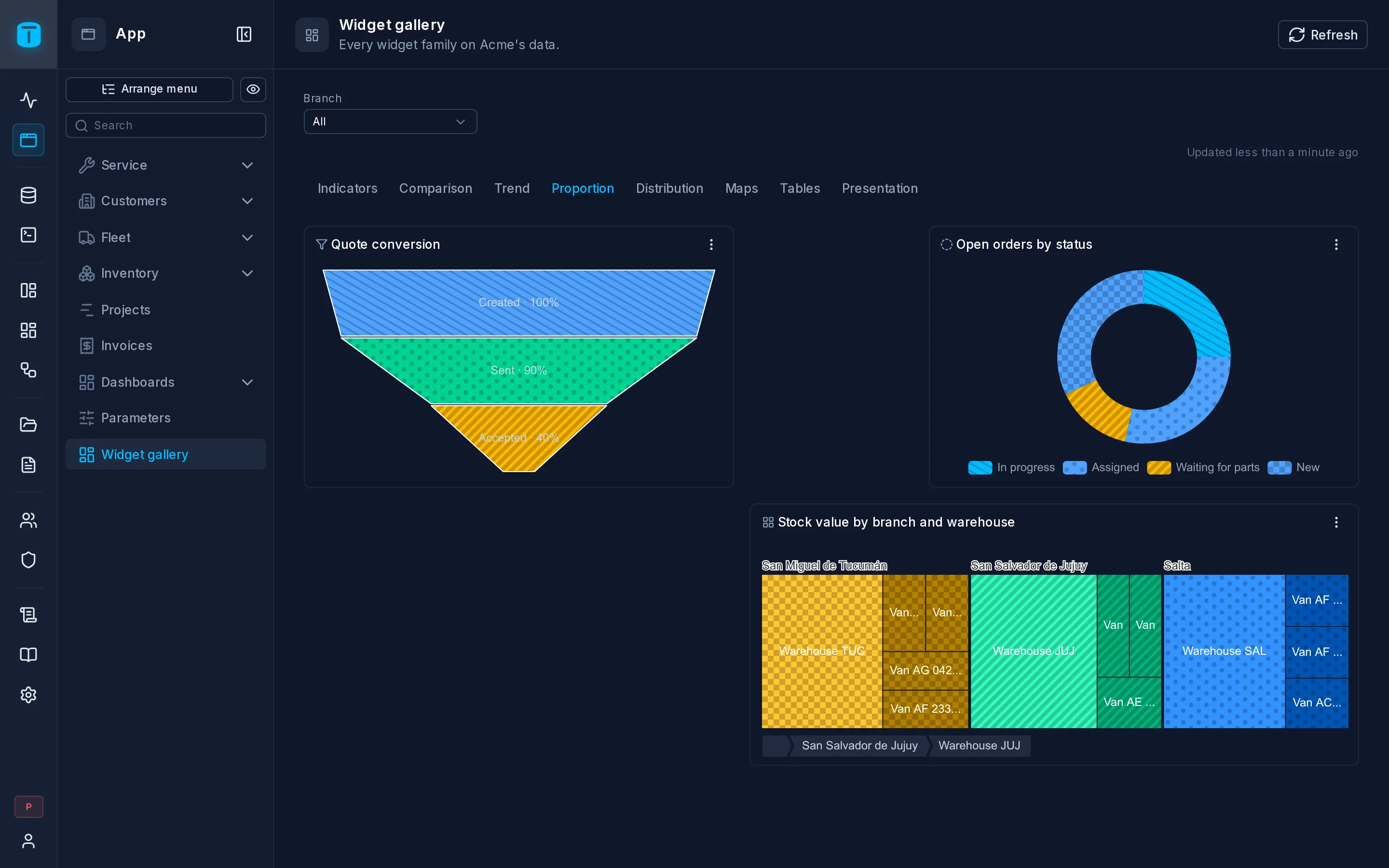 Open orders by status as a donut, quote conversion as a funnel, and stock value by branch and warehouse as a treemap.