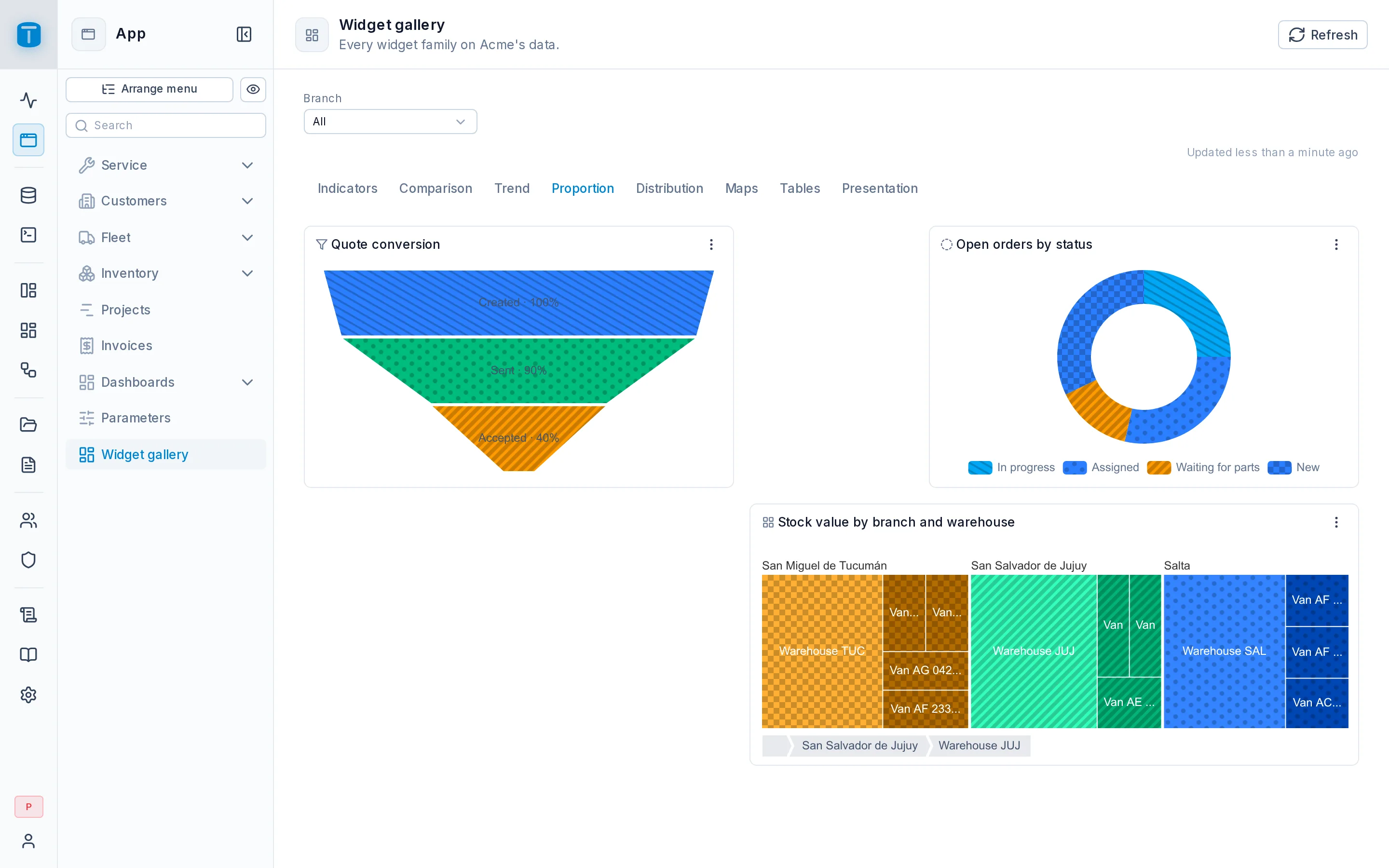 Open orders by status as a donut, quote conversion as a funnel, and stock value by branch and warehouse as a treemap.