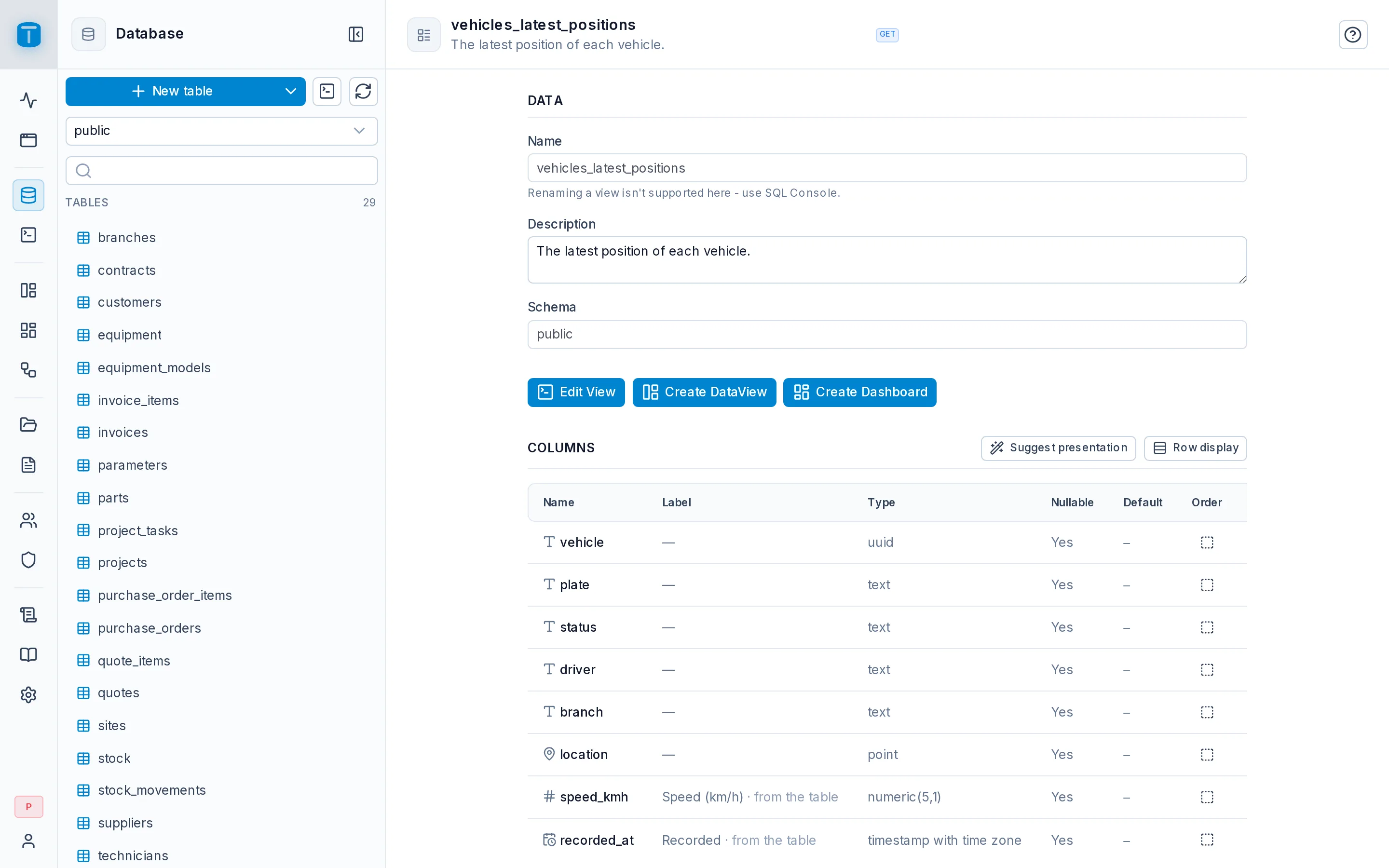 The vehicles_latest_positions view's page: its columns, its definition and its endpoints.