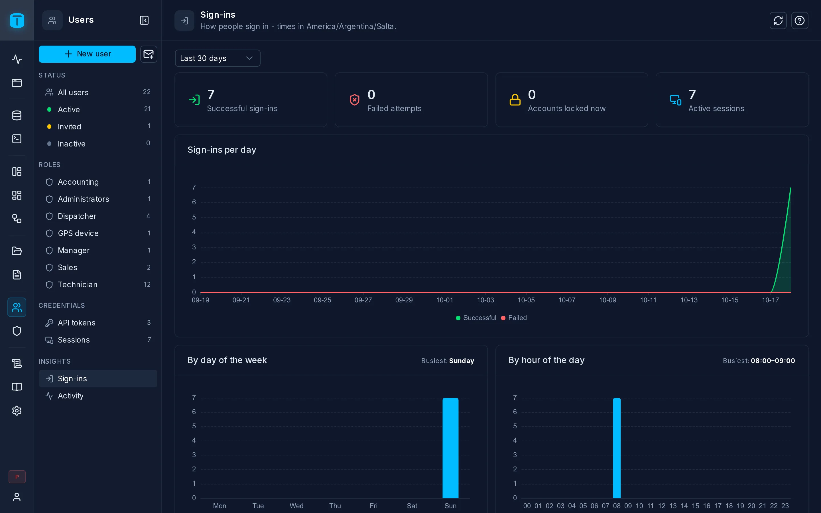 Sign-ins for the last 30 days: daily sign-ins, failures by reason and devices.