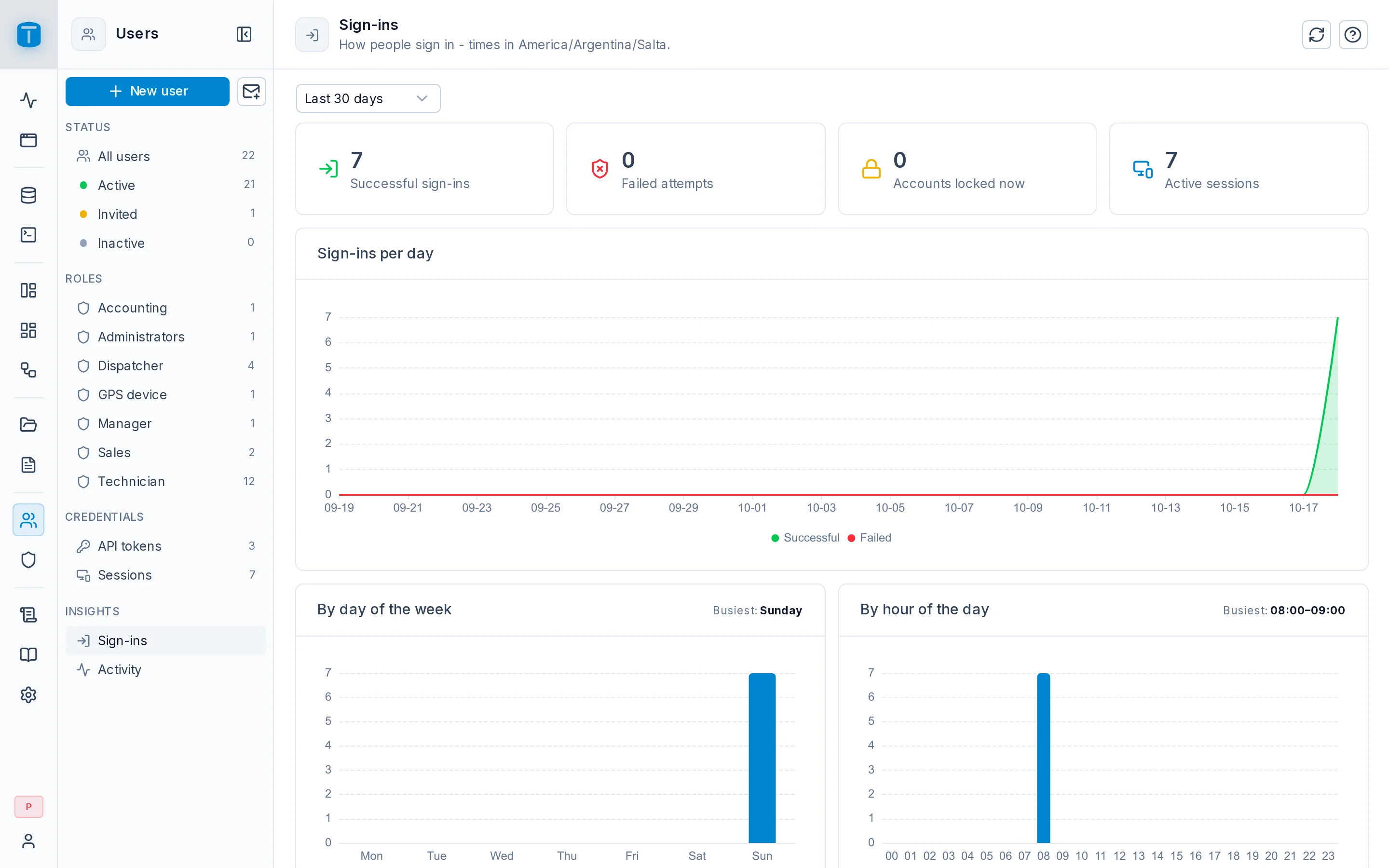 Sign-ins for the last 30 days: daily sign-ins, failures by reason and devices.